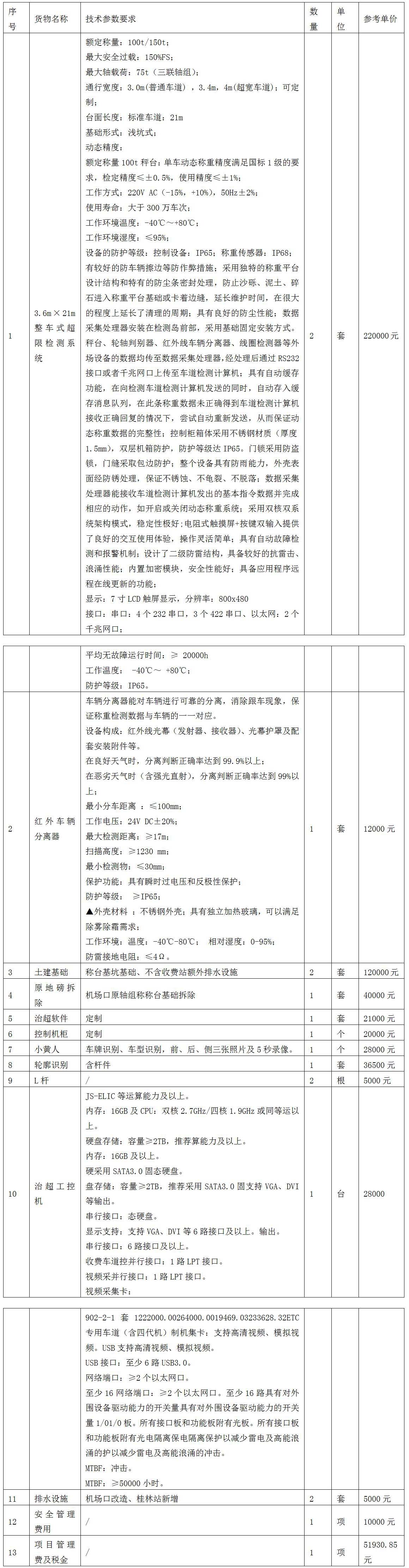 竞争性协商布告01.jpg 竞争性协商布告01.jpg